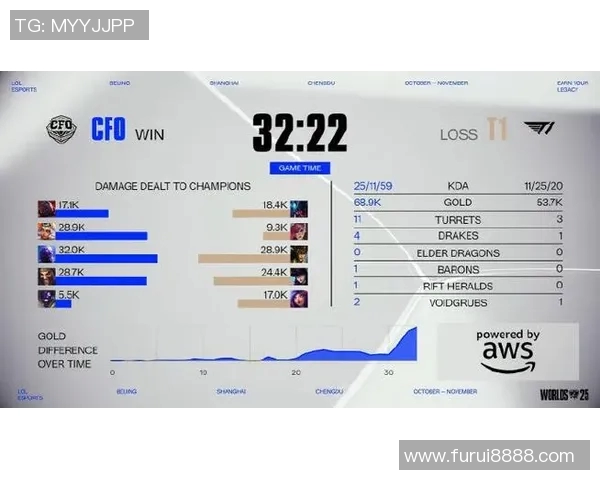 esports数据最新CSGO速度排行榜前十名LNG团队表现出色引领潮流