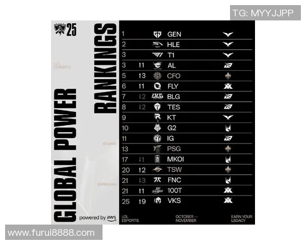 esports最新数据最新英雄联盟速度排行榜前十名LNG战队强势领跑引发关注